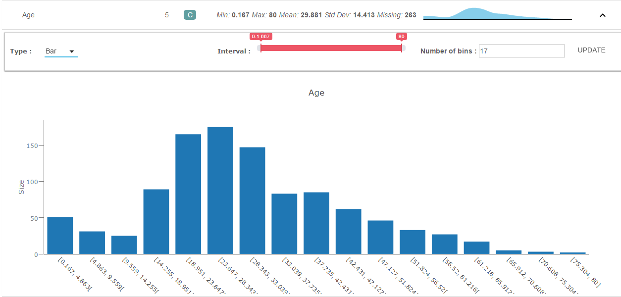 Bar chart