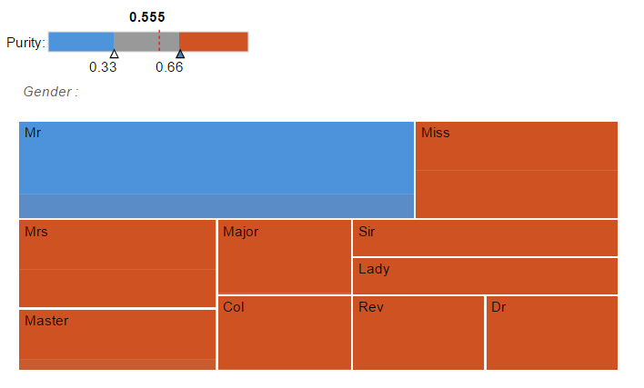 treeMap