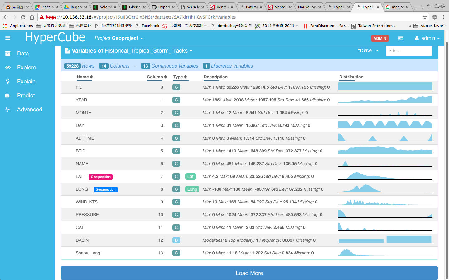 variable list geo