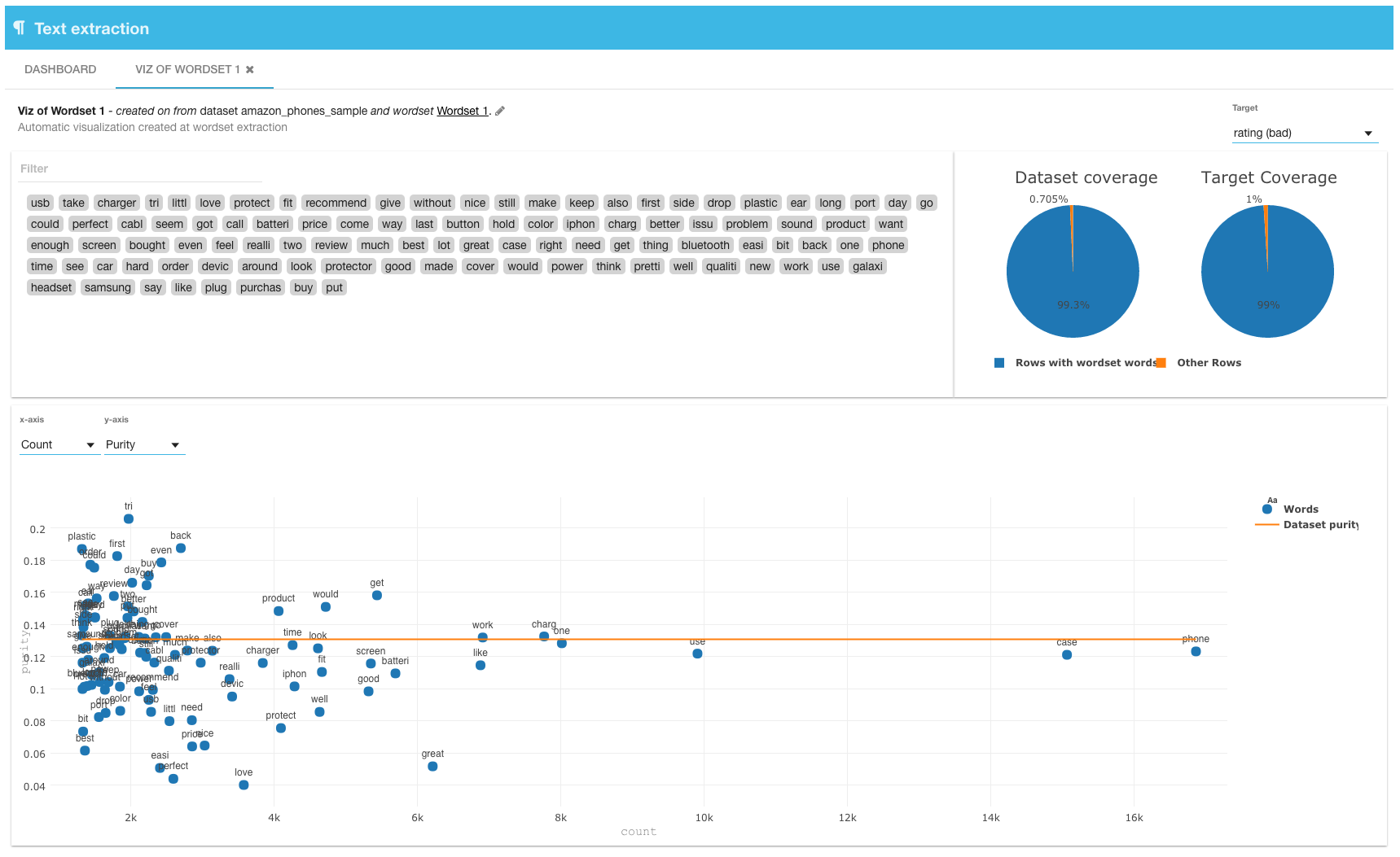 wordsetViz